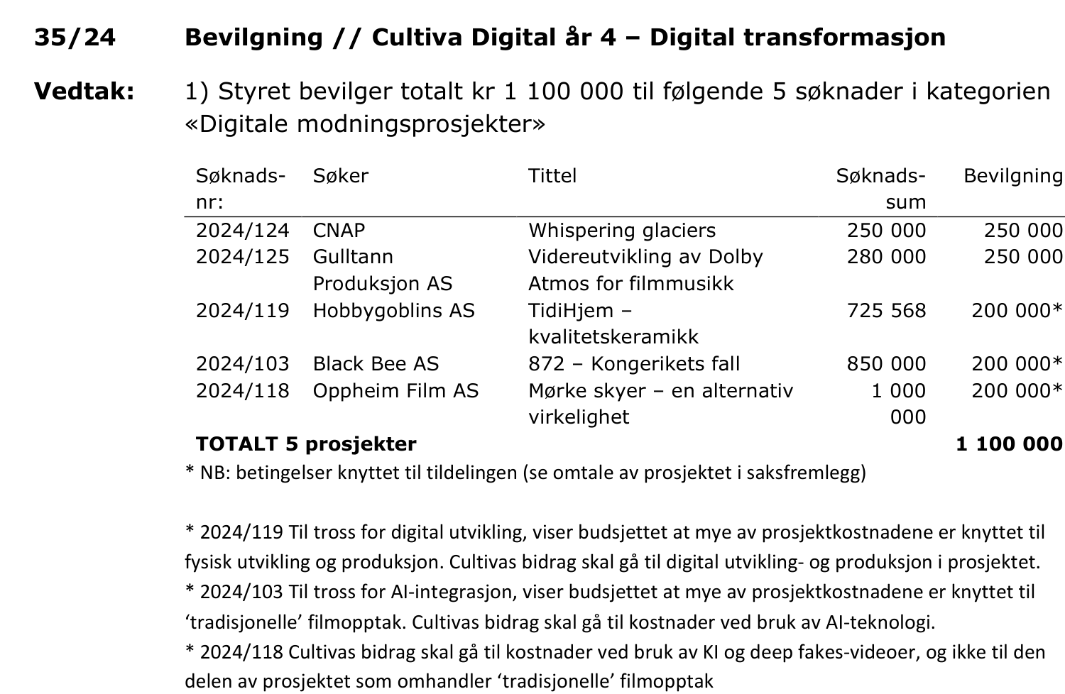 Faksimile av Cultivas styreprotokoll